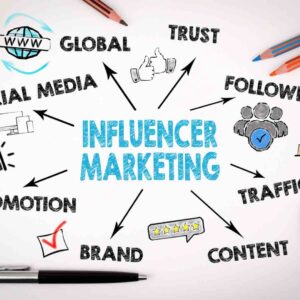 Influencer marketing 